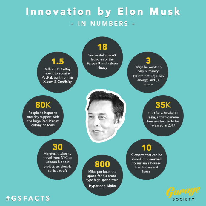 Innovation by Elon Musk in Number